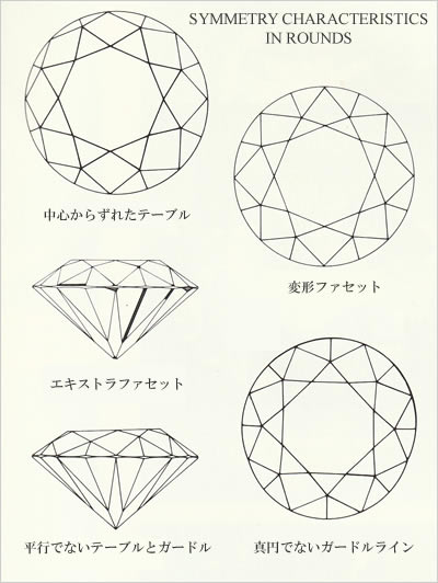 シンメトリー評価要素例